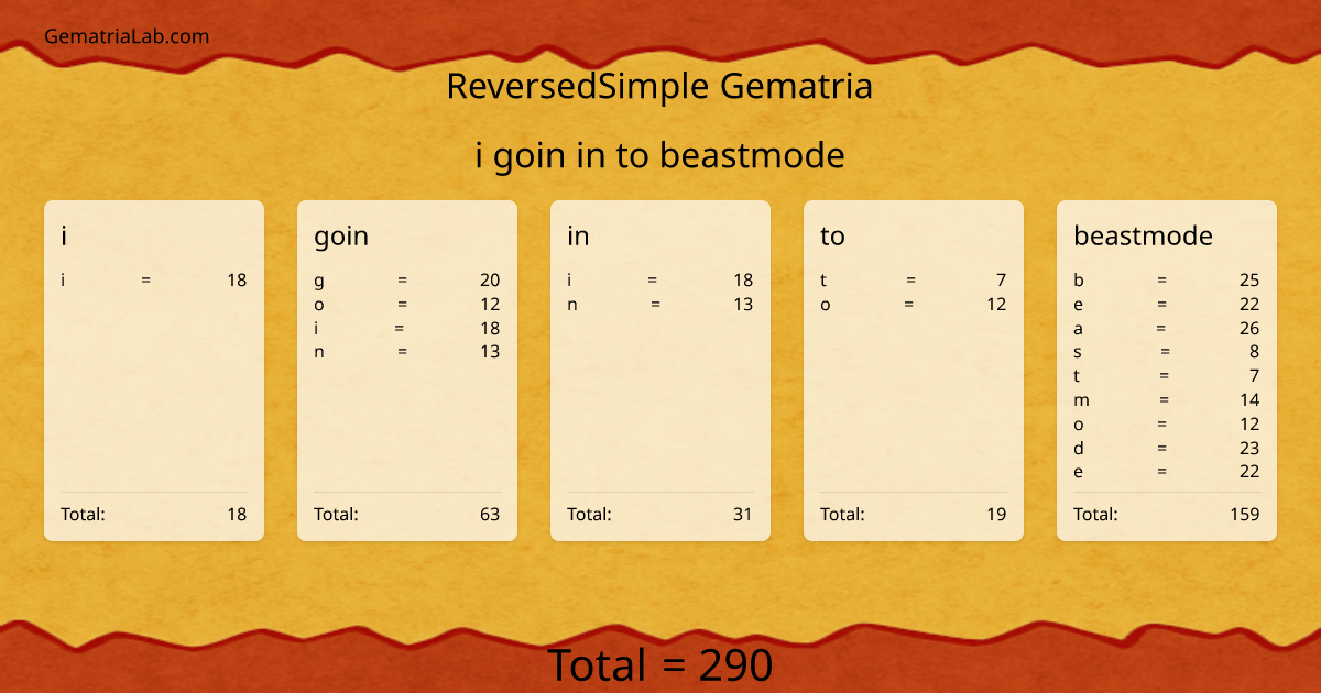 i goin in to beastmode in reversedSimple Gematria